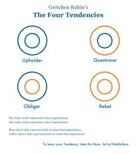 FourTendenciesBloeOrangeCircles3-267×300