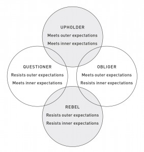 FourTendenciesFourInterlockingCircles1-283×300